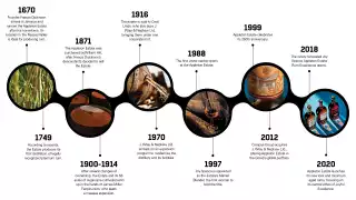 Appleton Estate Rum: a timeline of the Jamaican spirit Appleton Estate Rum: a timeline of the Jamaican spirit